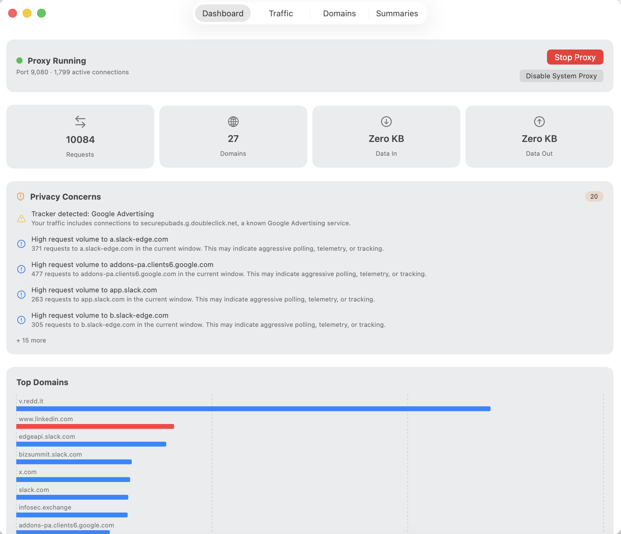 Prism dashboard showing live traffic, privacy concerns, and domain profiles